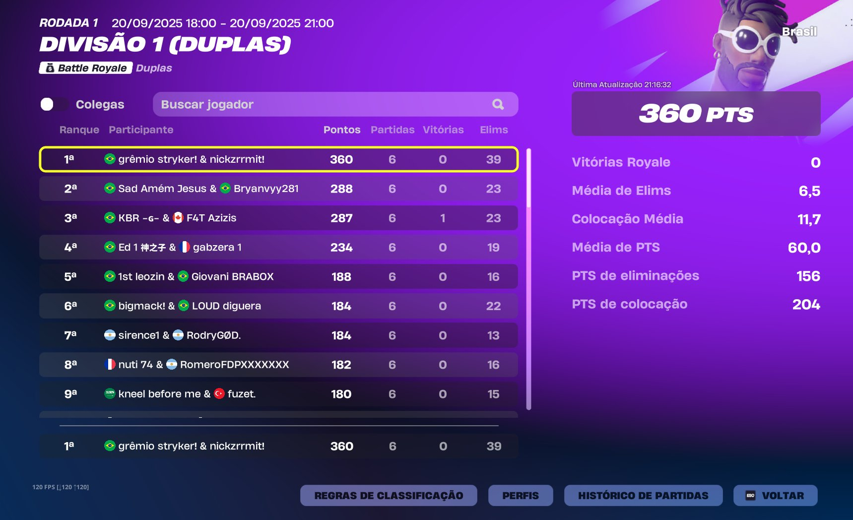 Top 1 Divisão 1 Duplas